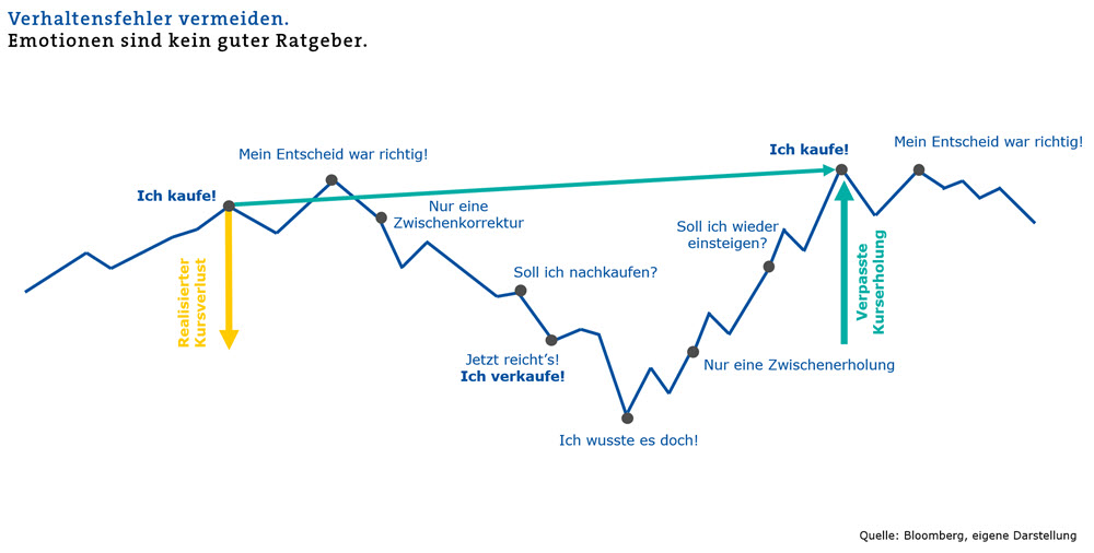 Emotionen sind kein guter Ratgeber